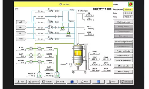 BioPAT Process Insights