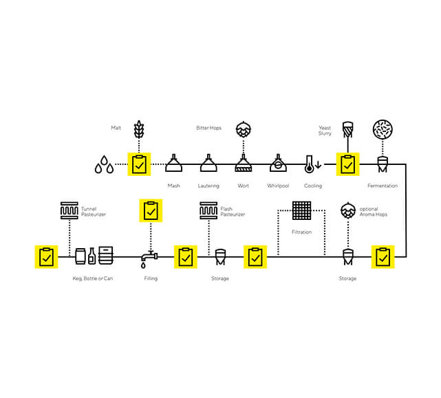 Sartorius-workflow-01-beer-data