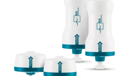 HiP² Plasmid Process Pack™